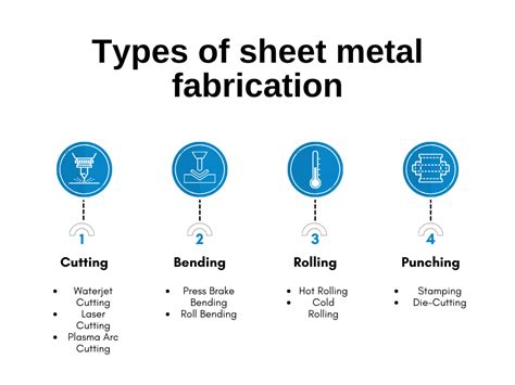 metal fabrication terms|types of metal manufacturing processes.